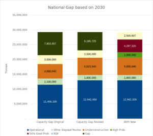 Graph showing the capacity gap